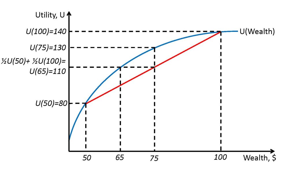 public-goods-intermediate-microeconomics