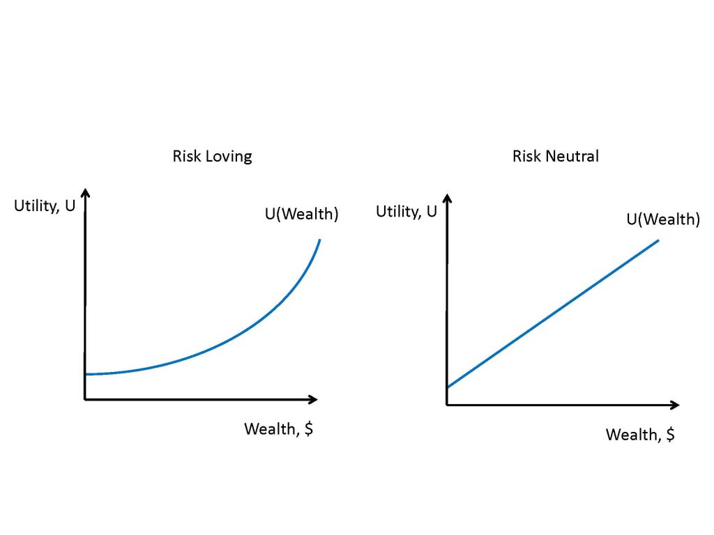 Uncertainty and Risk – Intermediate Microeconomics