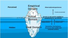 Chapter 3. A Short Chapter On Epistemology (How Do We Know What We Know ...