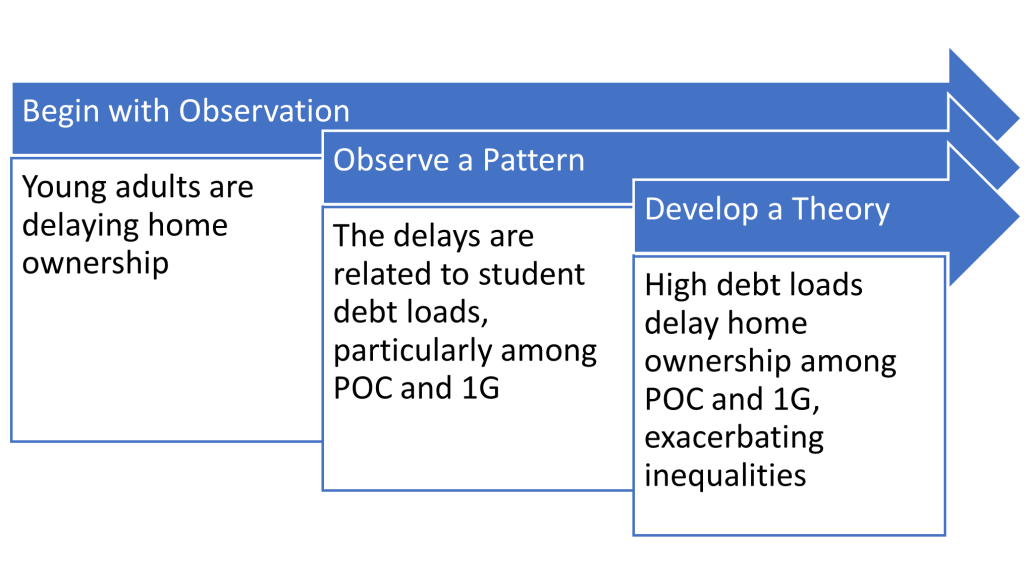 how to write a qualitative research question for a dissertation