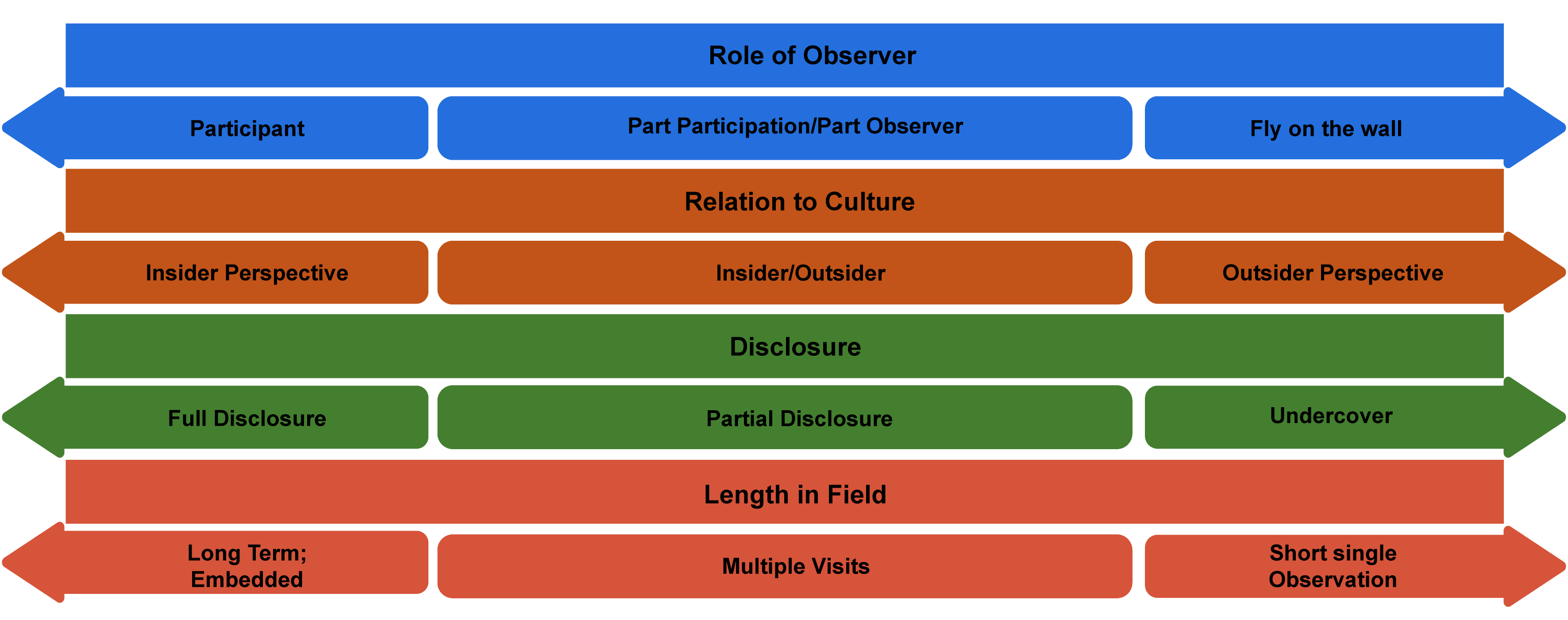 what is qualitative research observation