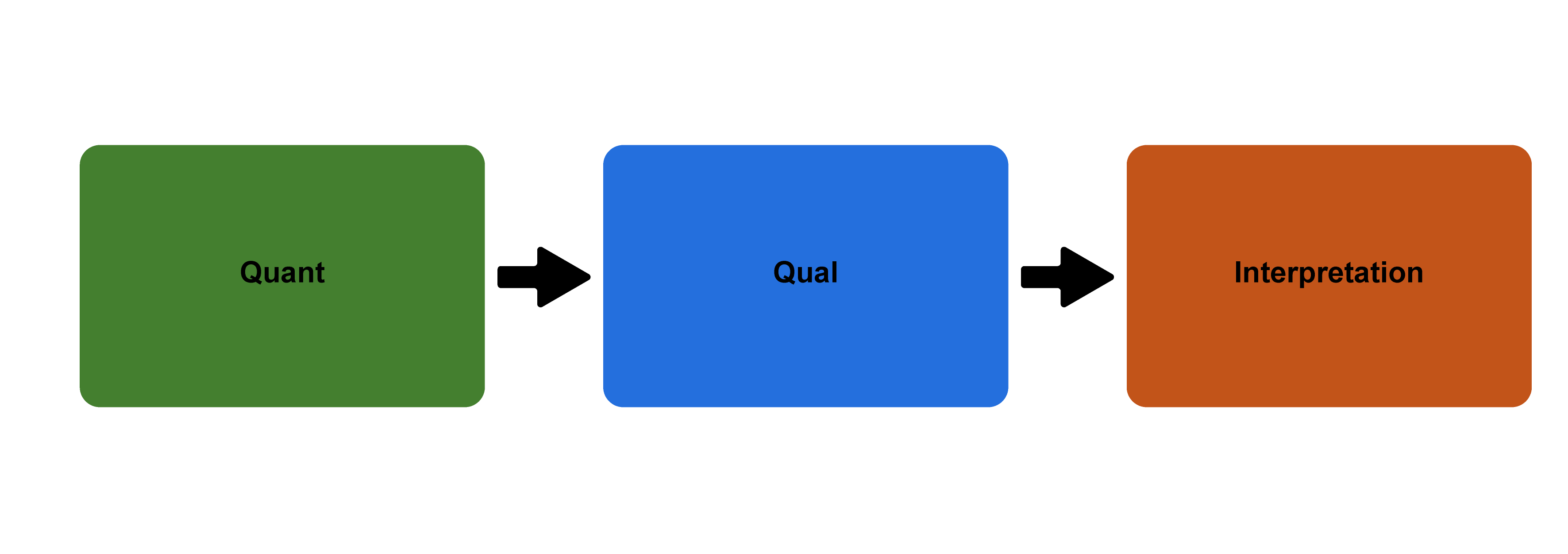 Quantitative-Qualitative-Interpretation