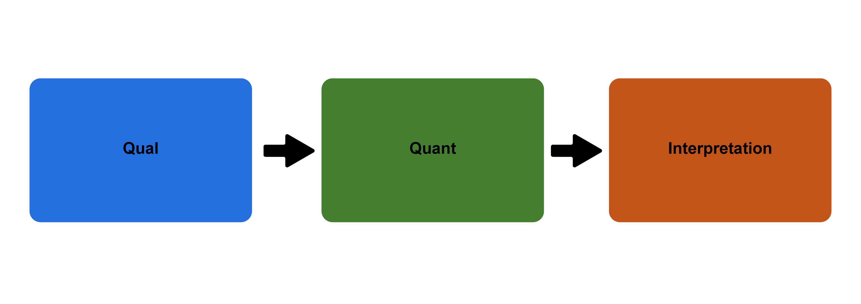 Qualitative-Quantitative-Interpretation
