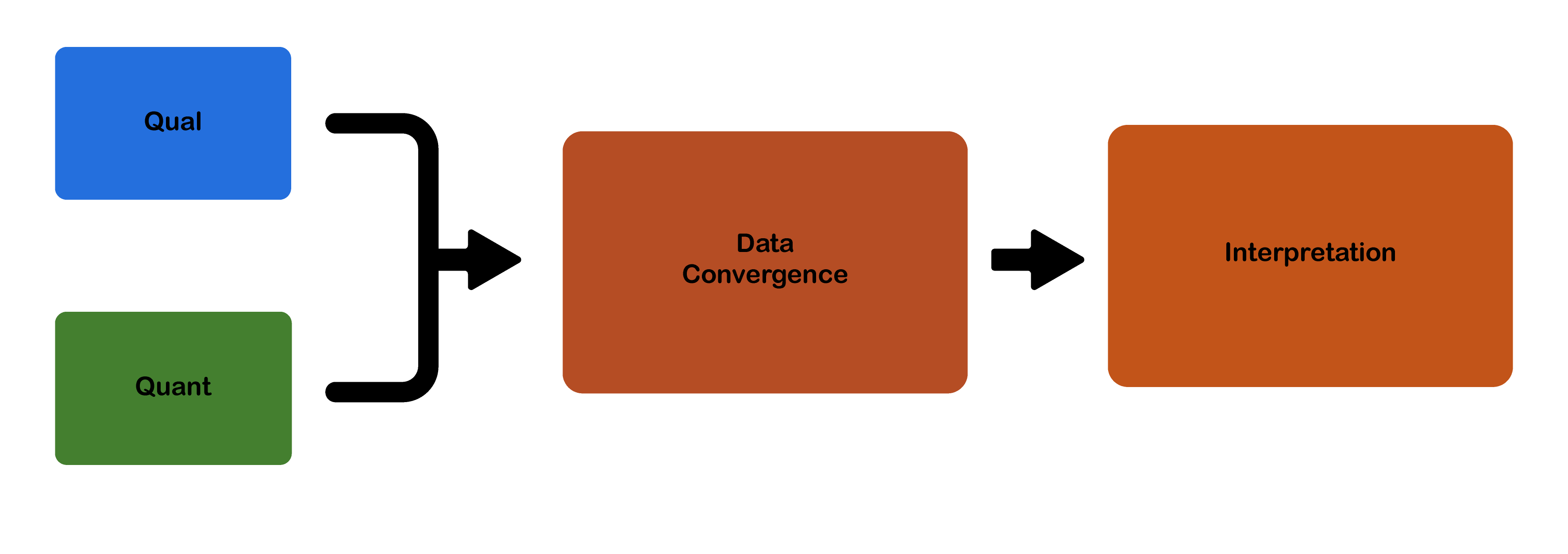 qualitative quantitative or mixed methods research