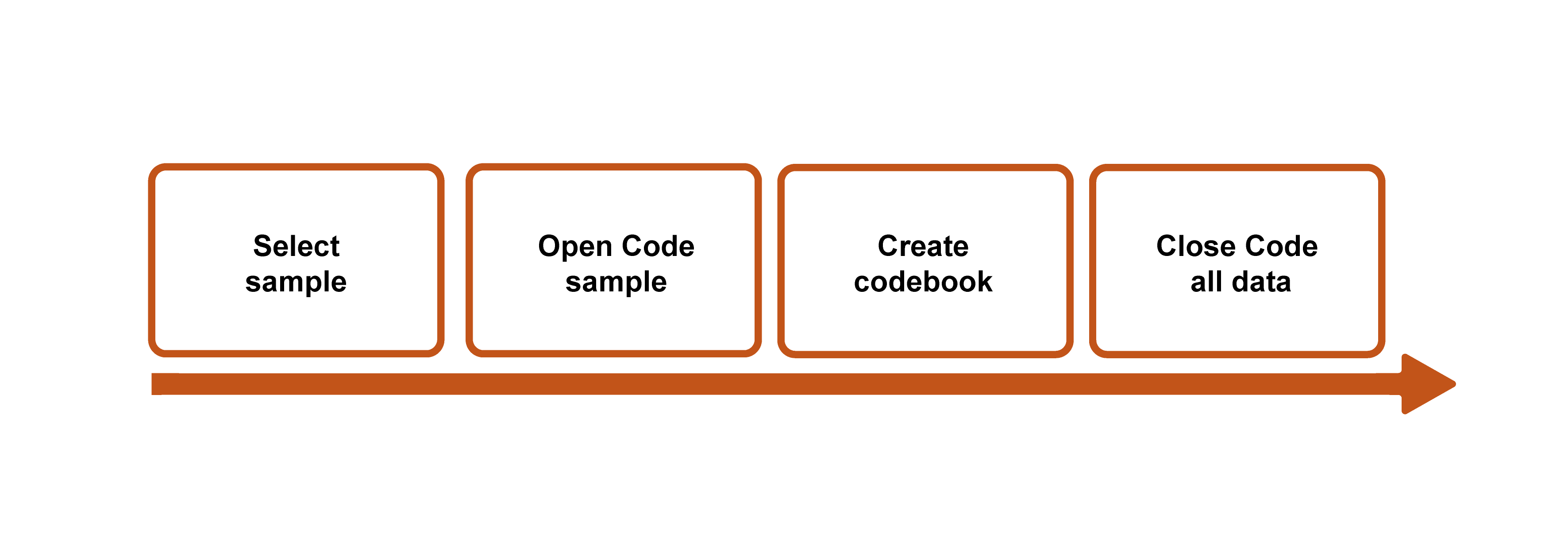 qualitative research coding methods