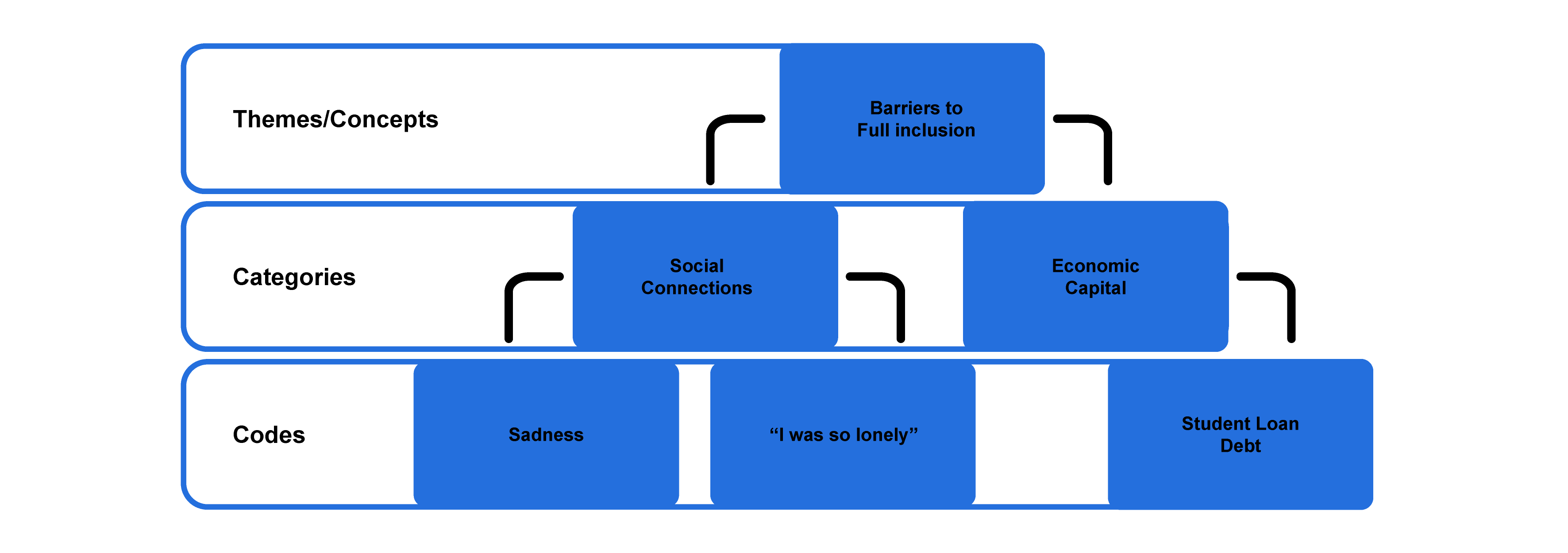 emotion coding qualitative research