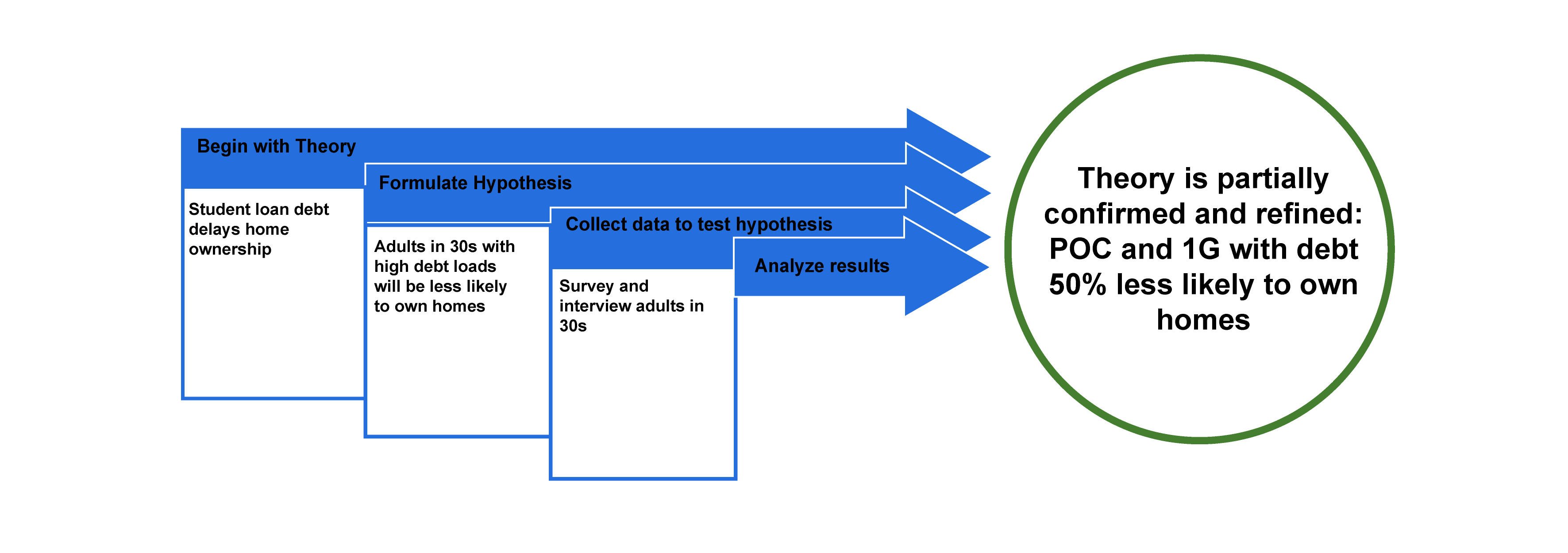 write a qualitative research question