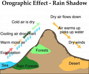 Ecosystem Biogeography – Rangeland Ecosystems of the Western US