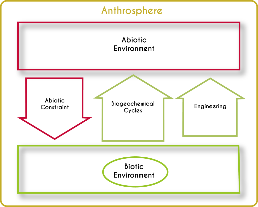 Anthrome Planet – A Natural History of the Anthropocene