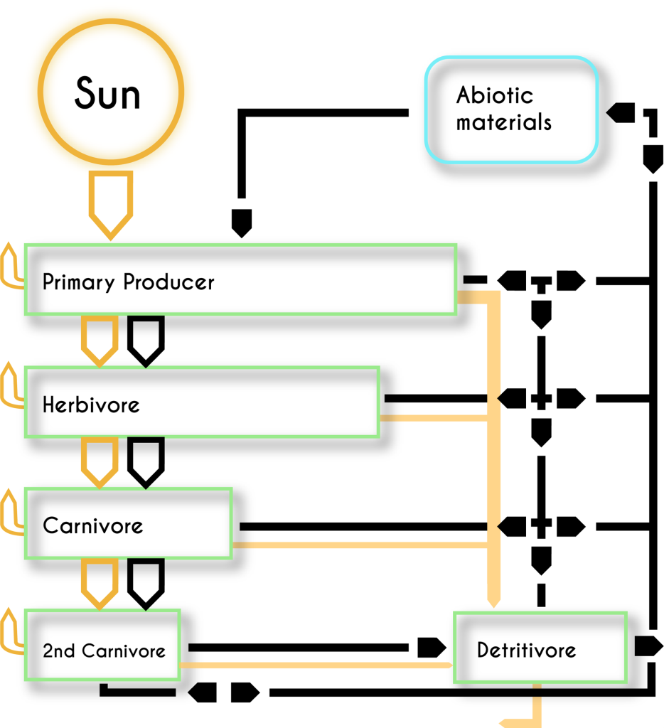 Anthrome Planet – A Natural History Of The Anthropocene