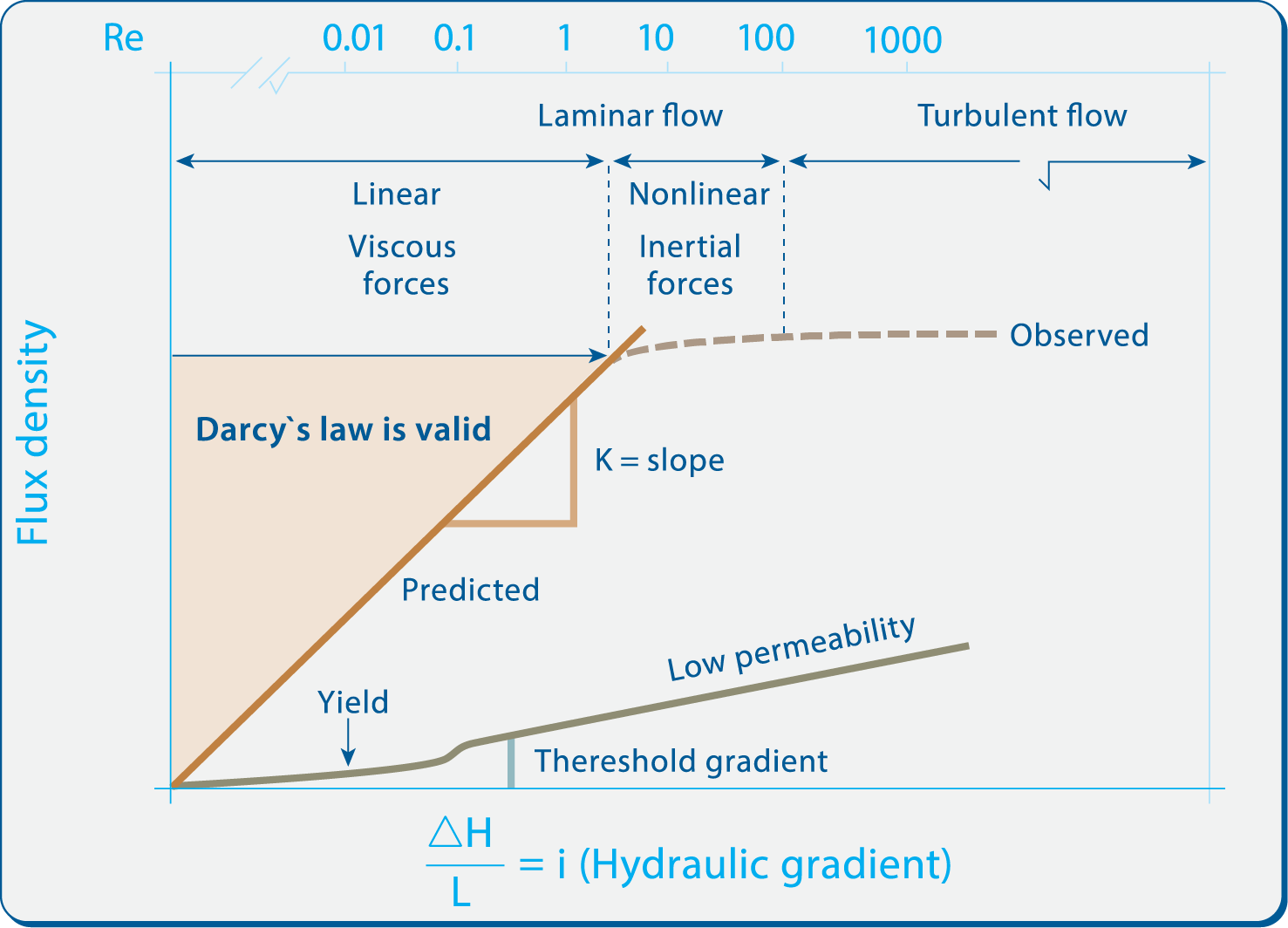 44 Sample Sketch a scaled drawing of the flow profile hydraulics for Kids