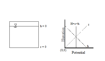 Figure 2.3a