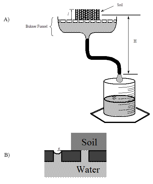 Figure 2.7