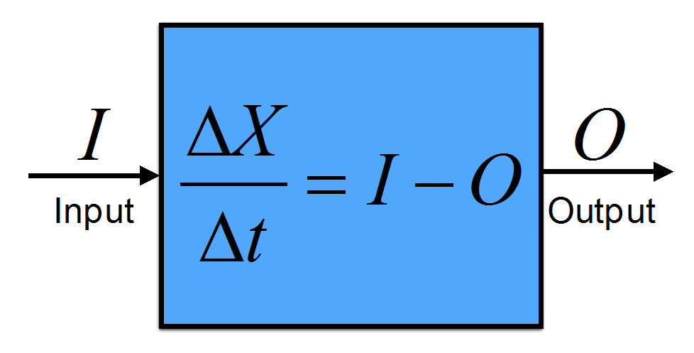 thermodynamics - How to understand Black-Body Curves and get useful  information from them? - Physics Stack Exchange