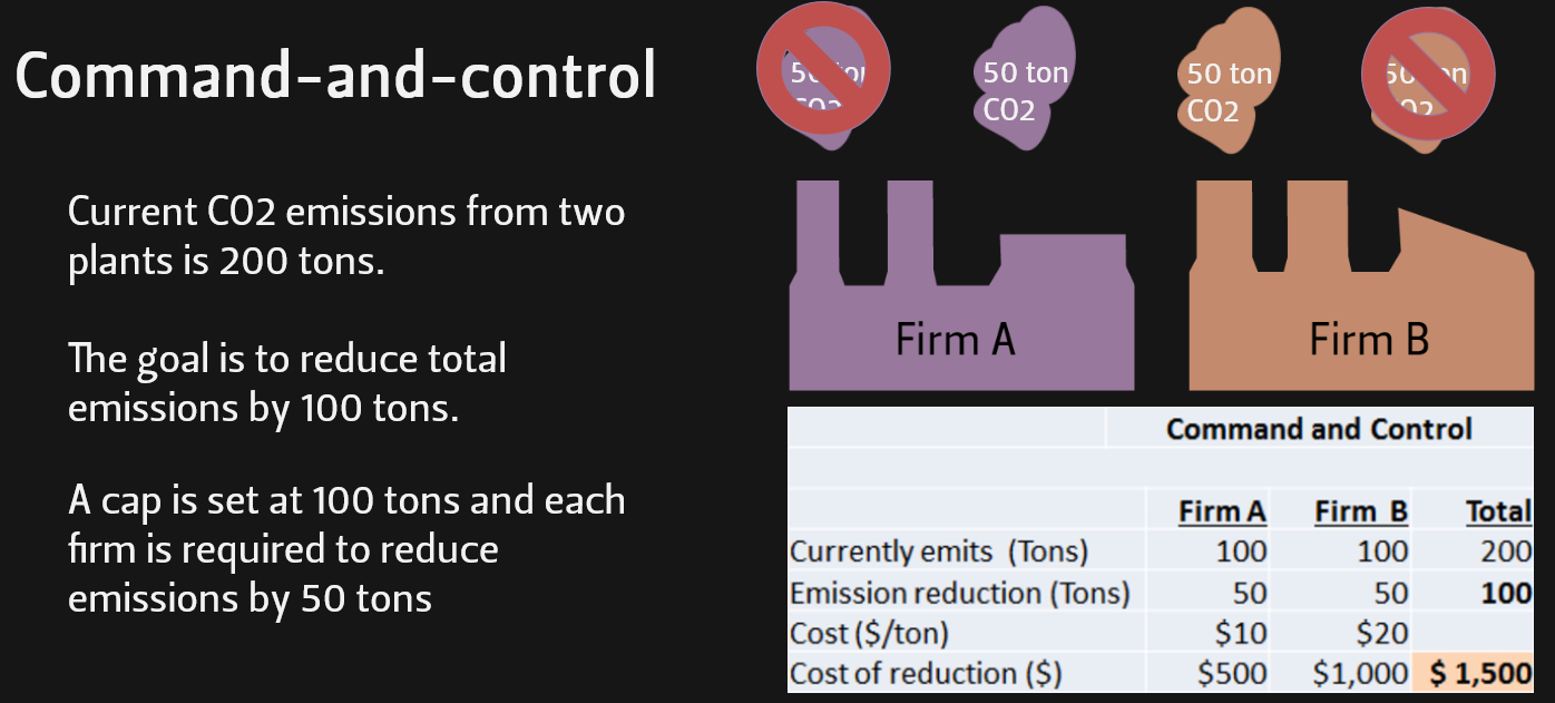 9. Economics Introduction to Climate Science
