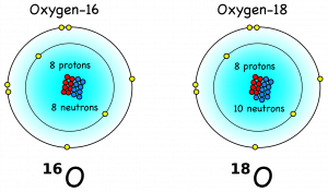 3. Paleoclimate – Introduction to Climate Science