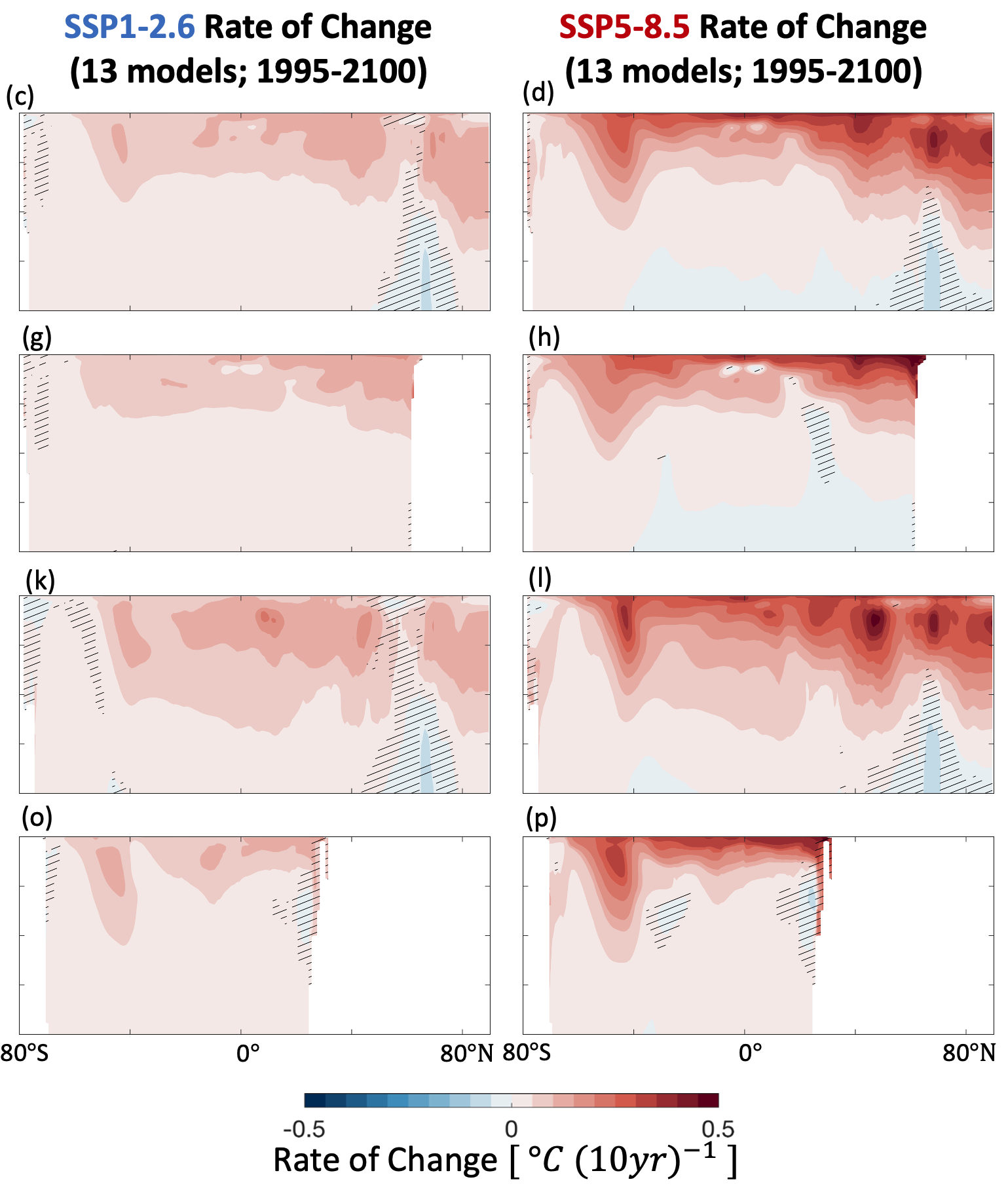 Zonal-mean ocean temperature changes