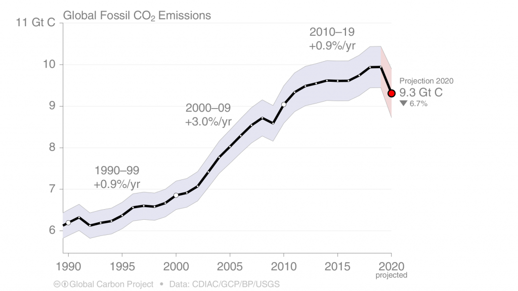 5 Carbon Introduction To Climate Science 5227