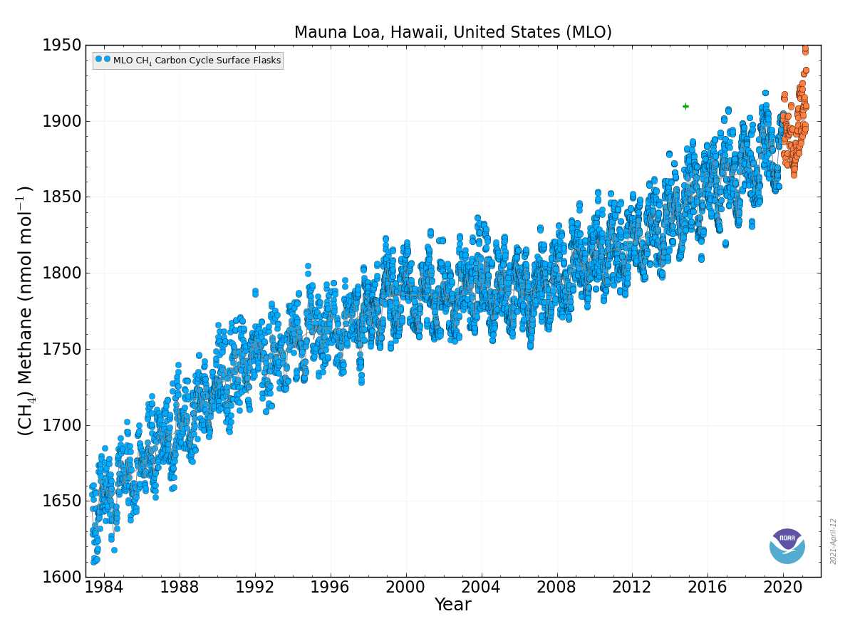 4. Theory – Introduction to Climate Science