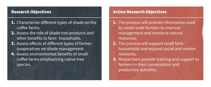 Figure 3.6 Objectives generated during a PAR project in El Salvador that clearly takes the needs, desires, interests, and values of diverse stakeholders into account. Redrafted from Bacon et al. (2005).