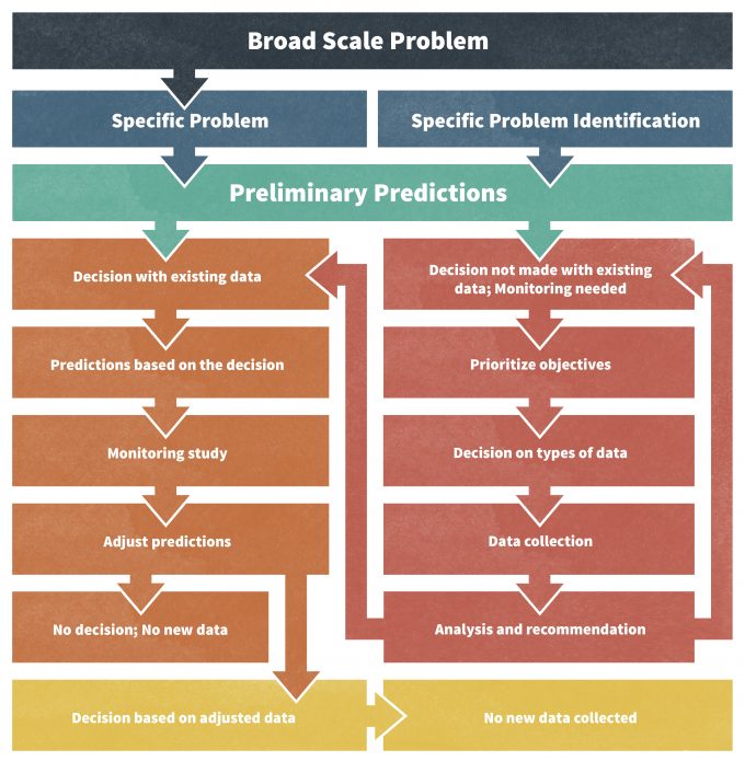 Building an Open Science Monitoring Framework with open