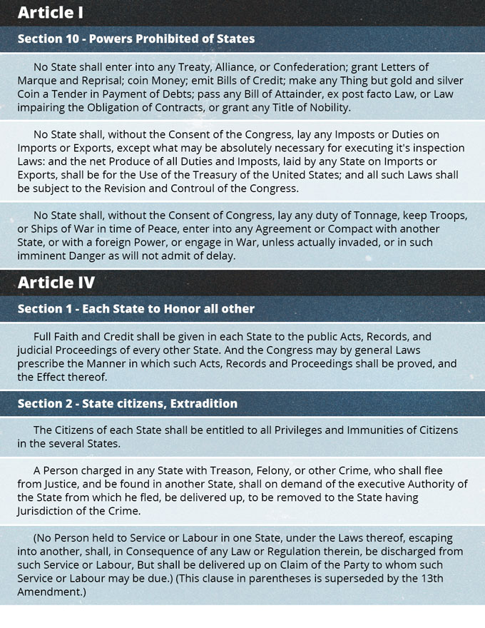 Constitutional Protections For Persons Accused Of Crime Chart