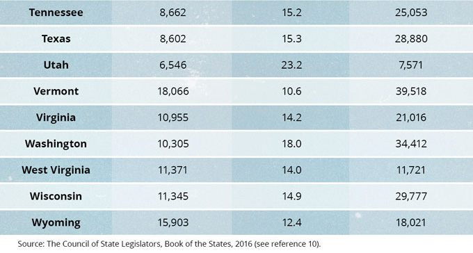 State Education Statistics—2013-16