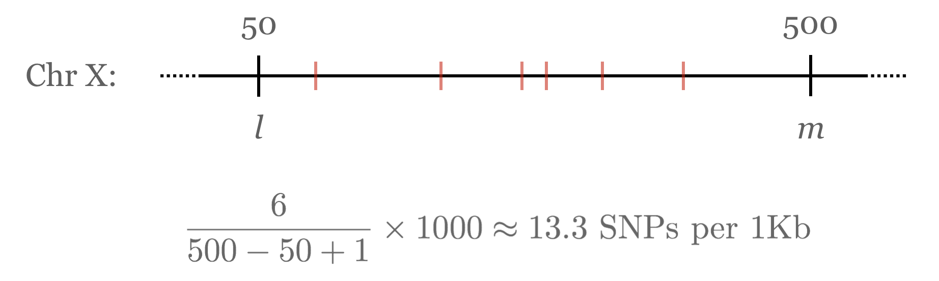 II.11_24_snp_density_calculation