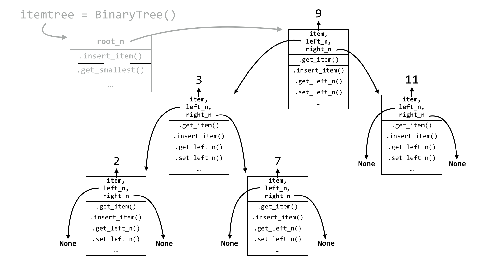II.13_19_binary_tree