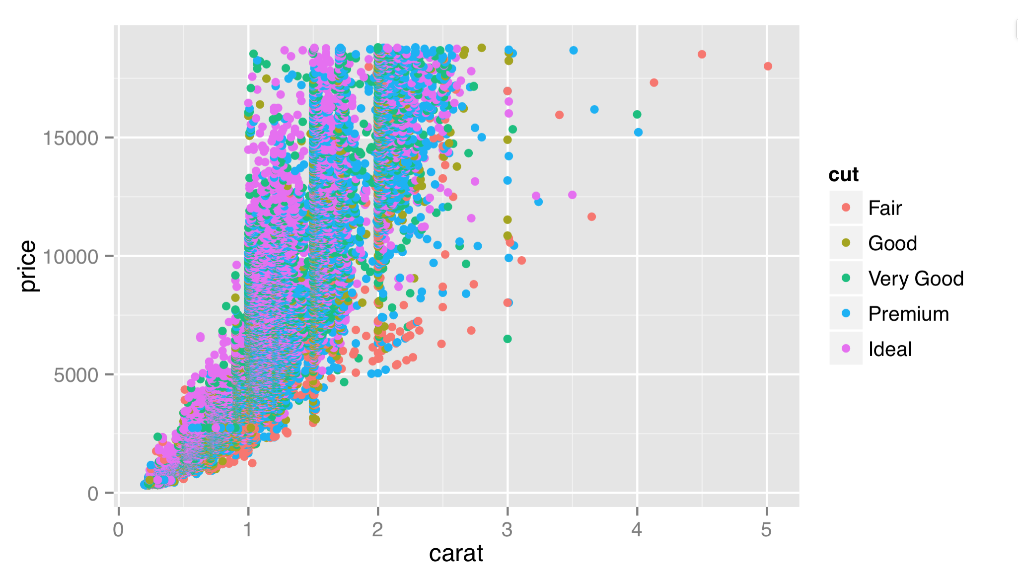 Plotting data. Ggplot r графики. Диаграмма рассеяния с линейной регрессией в ggplot. Изображение пути на графиках в ggplot. Линейная корреляция r график зависимости ggplot.