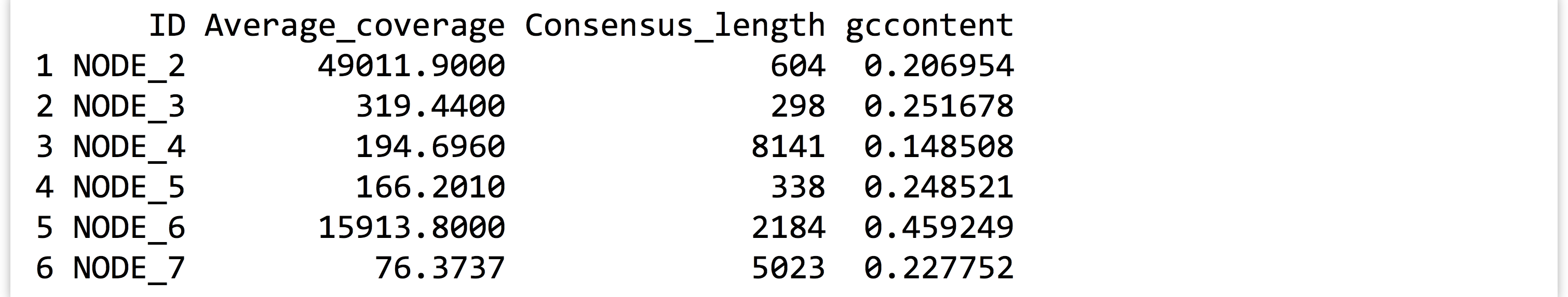 III.12_44_r_271_ggplot_contig_stats_table_print