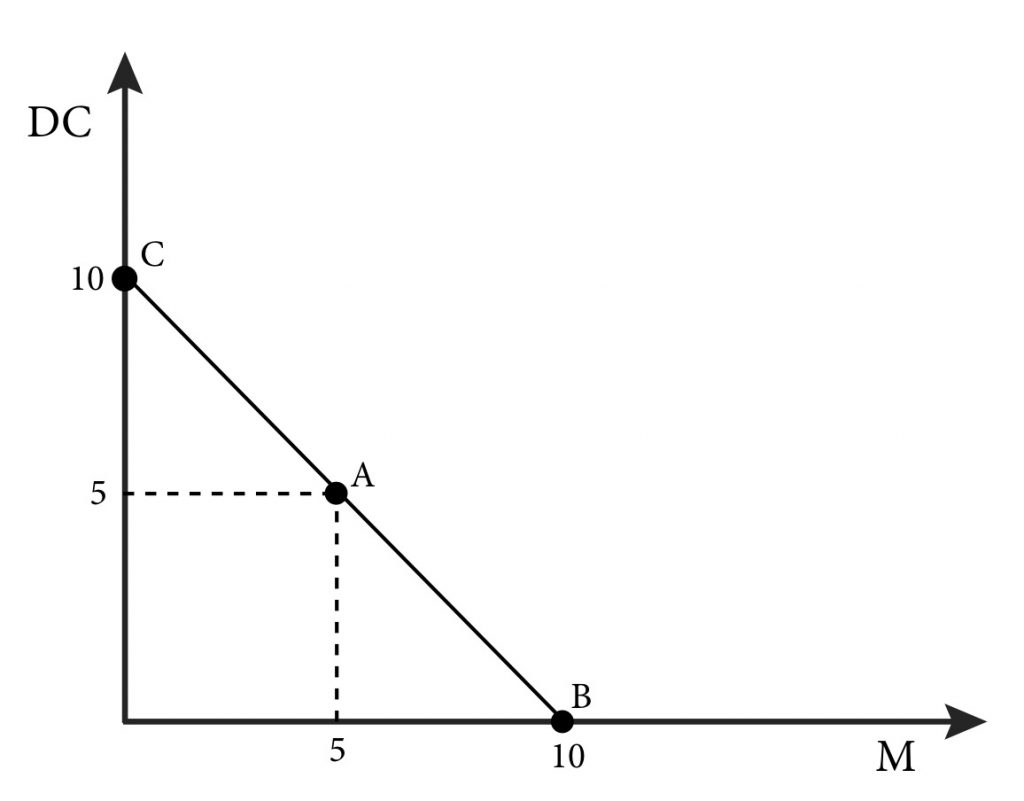 Module 1: Preferences and Indifference Curves – Intermediate Microeconomics