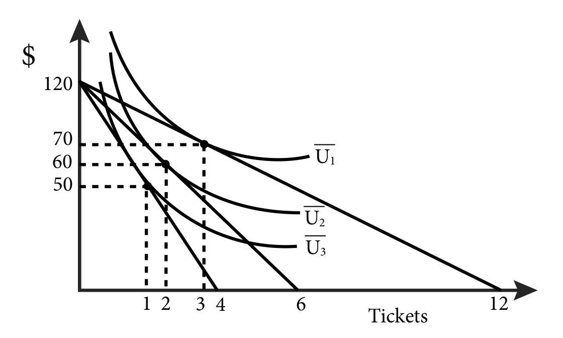 Module 5: Individual Demand and Market Demand – Intermediate Microeconomics