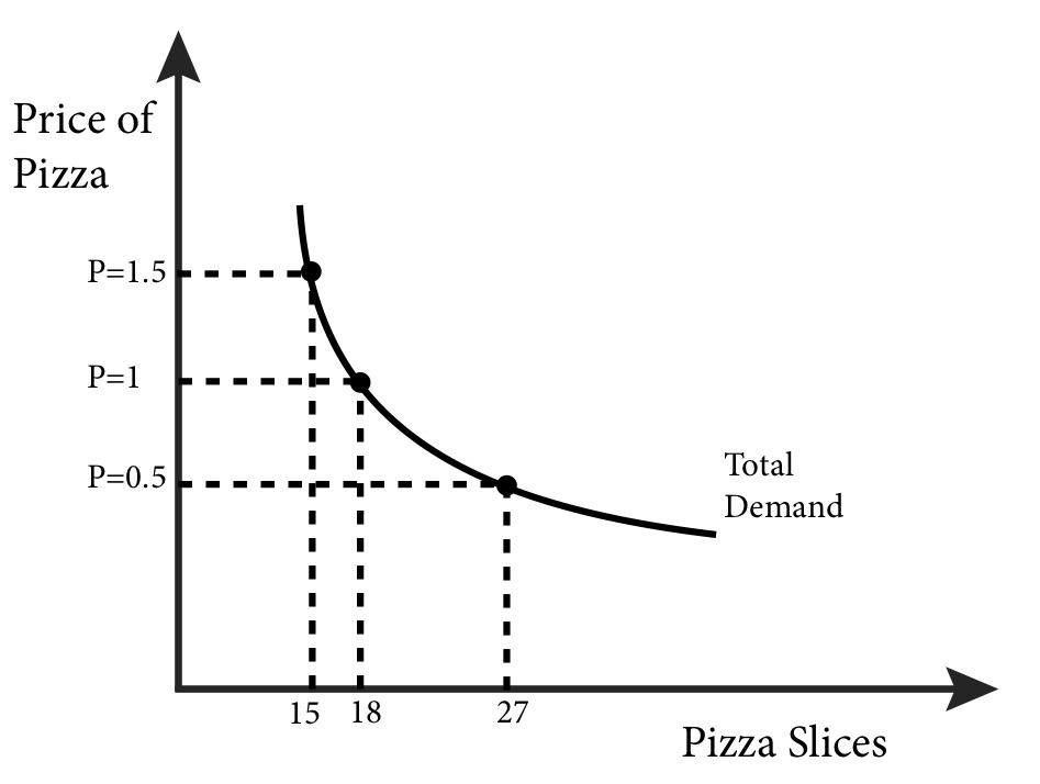 Module 5: Individual Demand and Market Demand – Intermediate Microeconomics