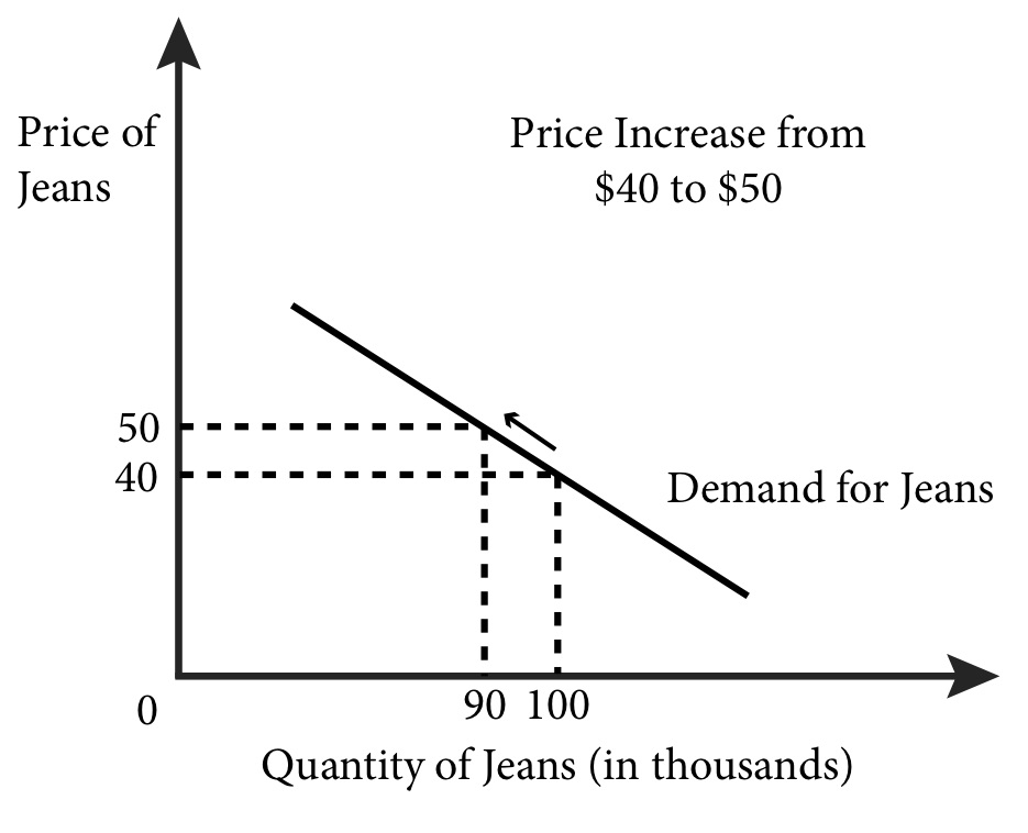 what is the difference between individual demand and market demand