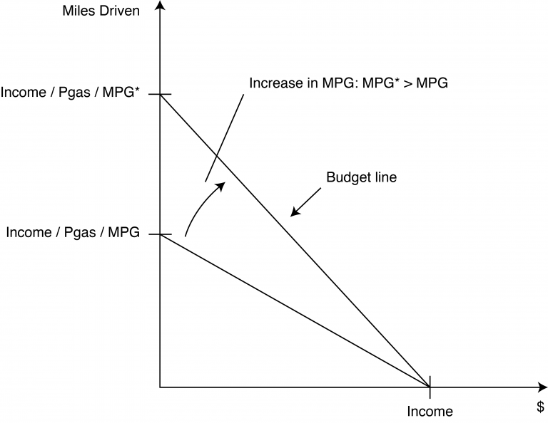 Module 3 Budget Constraint Intermediate Microeconomics