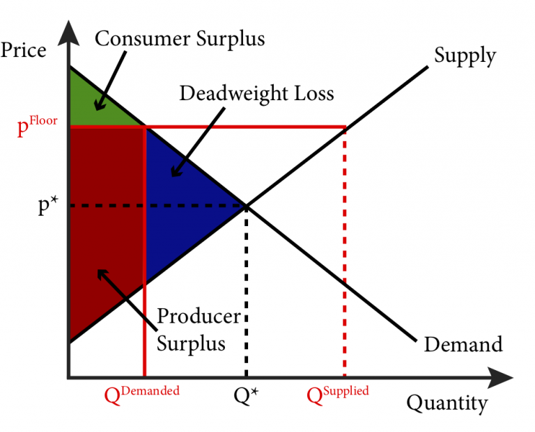 Module 11: Comparative Statics – Analyzing and Assessing Changes in ...