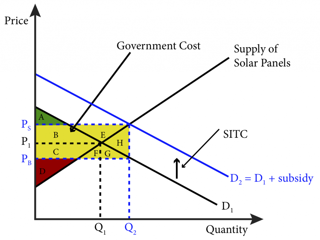 State analysis. State analysis