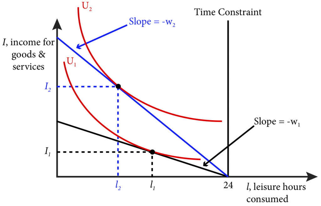 Module 12: Input Markets – Intermediate Microeconomics