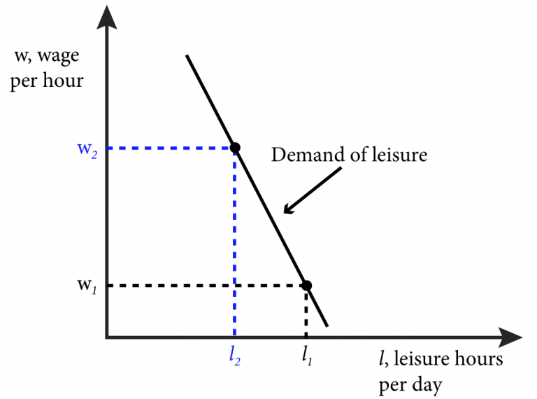 Module 12 Input Markets Intermediate Microeconomics