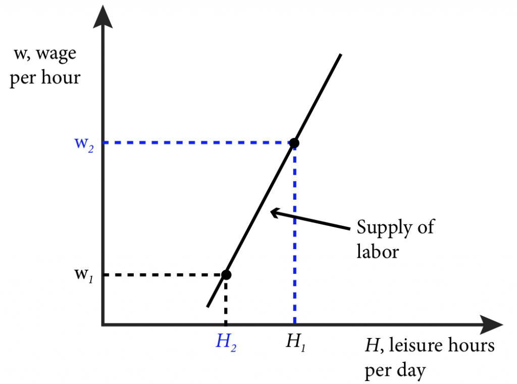 module-12-input-markets-intermediate-microeconomics