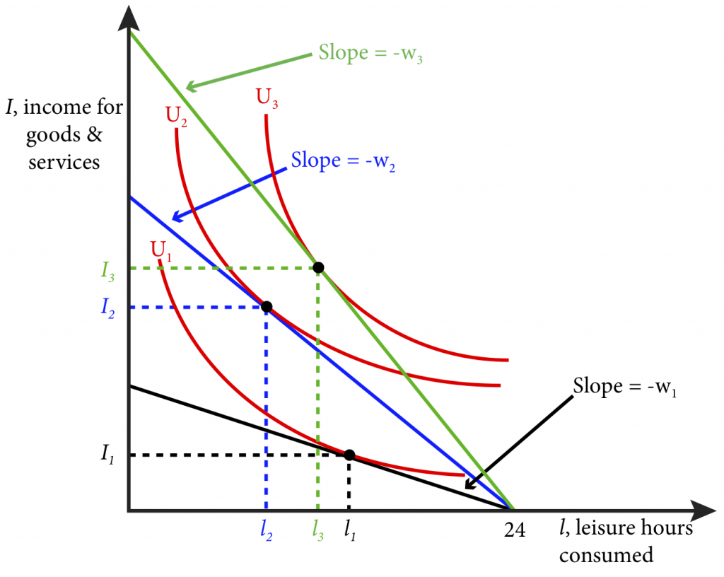 Module 12: Input Markets – Intermediate Microeconomics