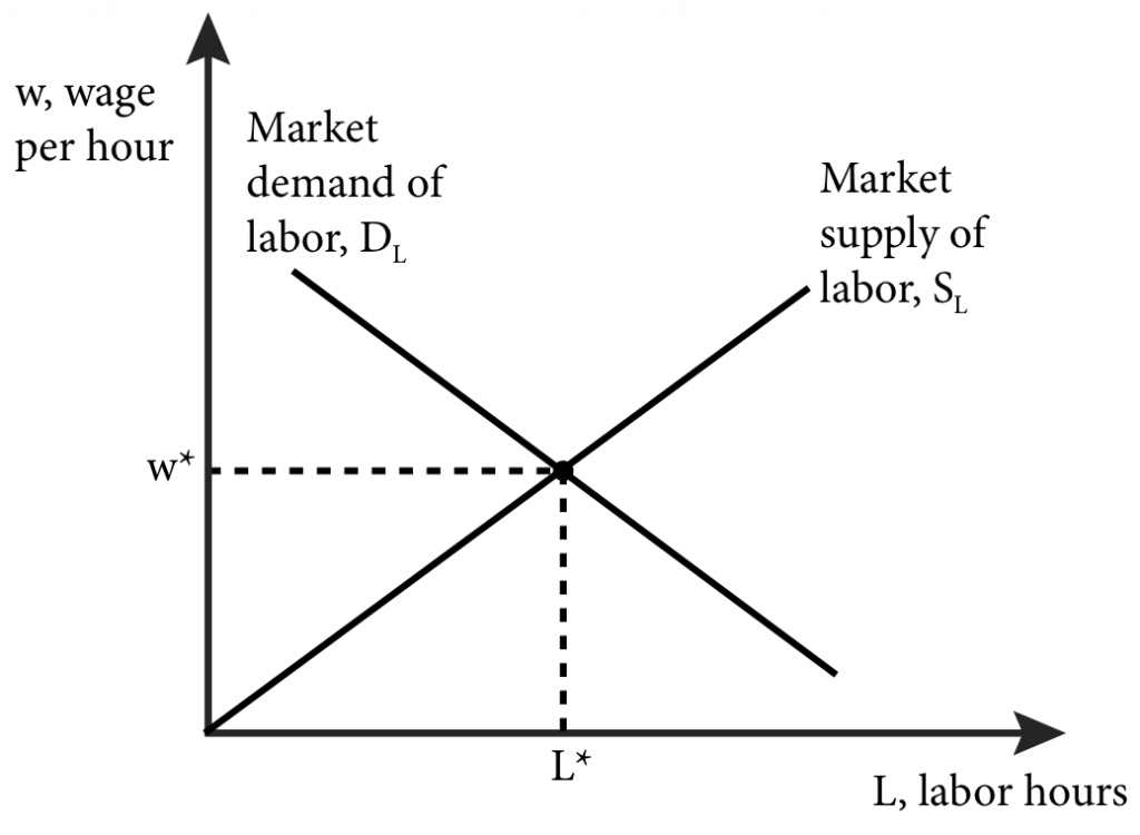 input market