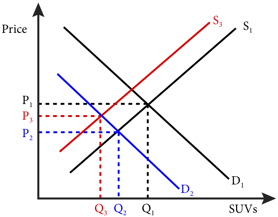 Module 14 General Equilibrium Intermediate Microeconomics