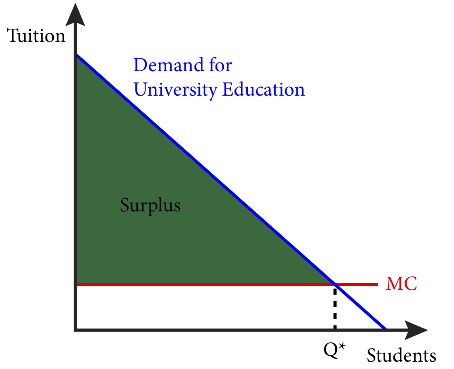 perfect-price-discrimination-graph-price-discrimination-and-efficiency