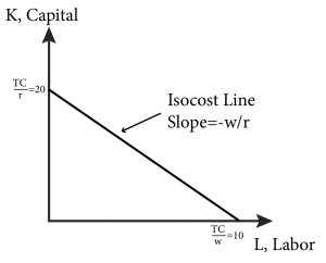 Module 7 Minimizing Costs Intermediate Microeconomics