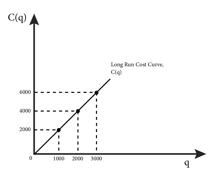 Module 7 Minimizing Costs Intermediate Microeconomics