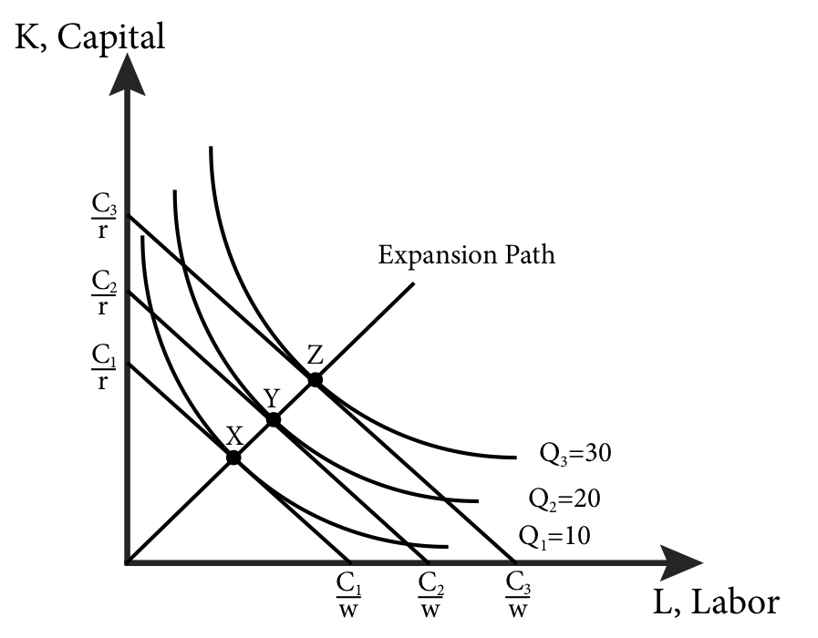 Module 8: Cost Curves – Intermediate Microeconomics