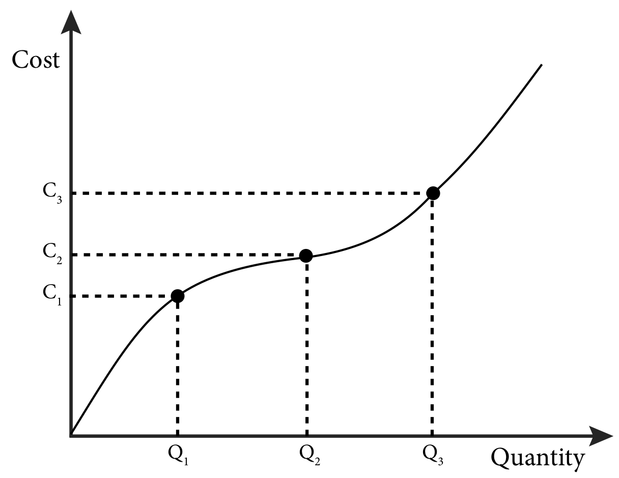 What Is Total Variable Cost Curve Graph at Spencer Williamson blog