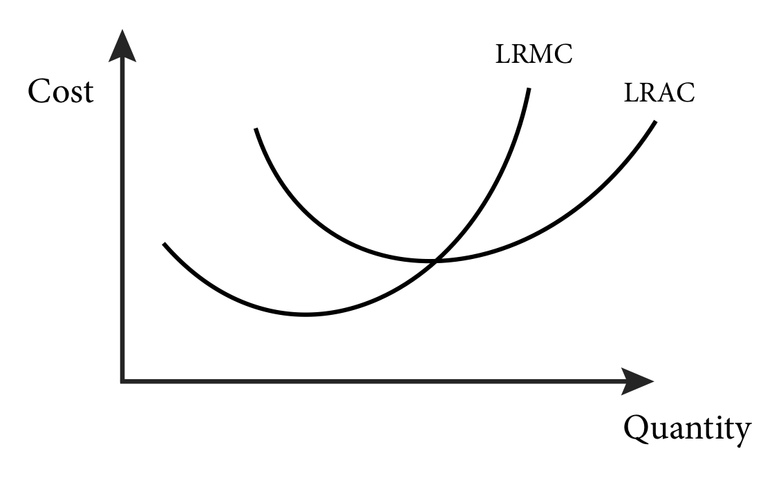 module-8-cost-curves-intermediate-microeconomics